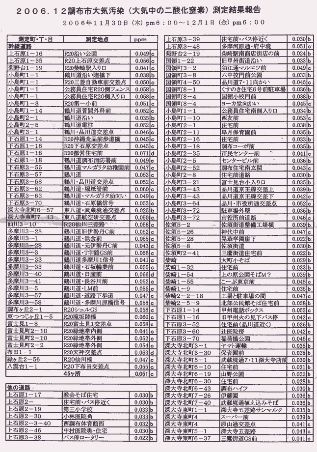 zsC茋-2