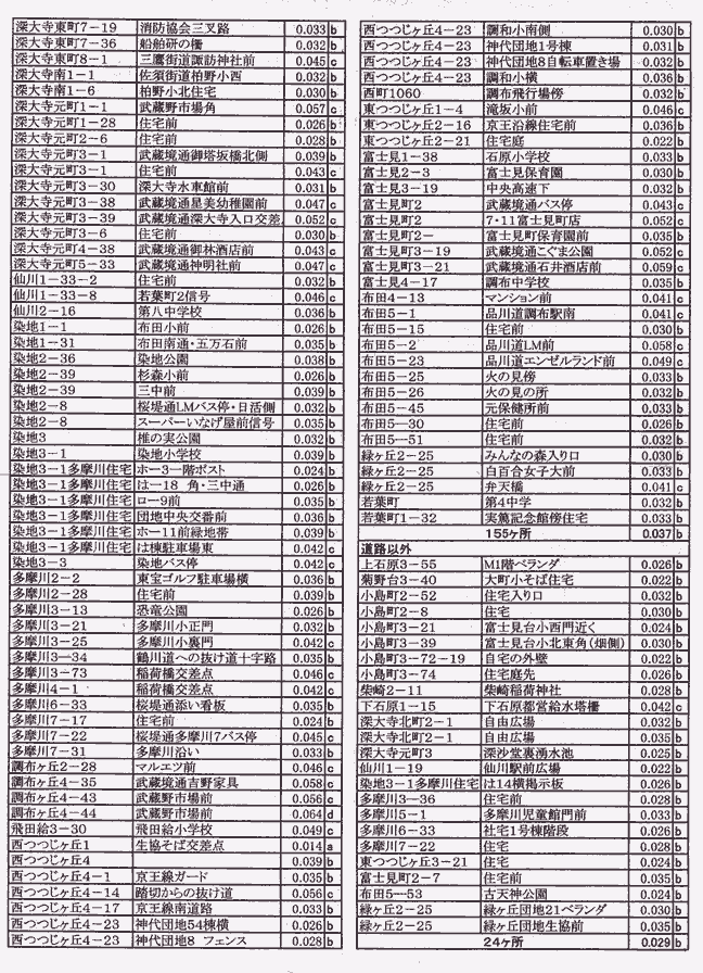 zsC茋-3